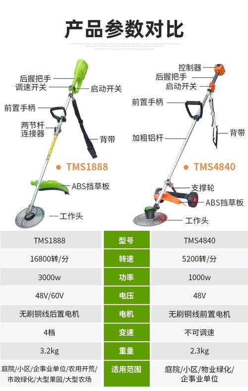 年底“种草收割机”清单,了解一下!