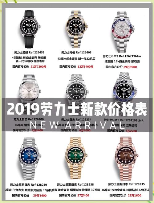 名表丨2018年底排行榜单,万国第二,劳力士会排第几?