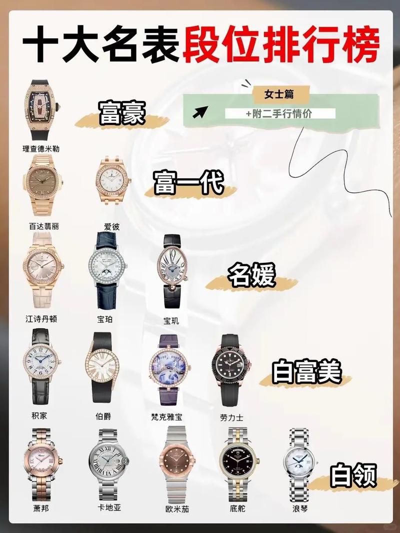 怎样挑选腕表?挑选时应注意什么?