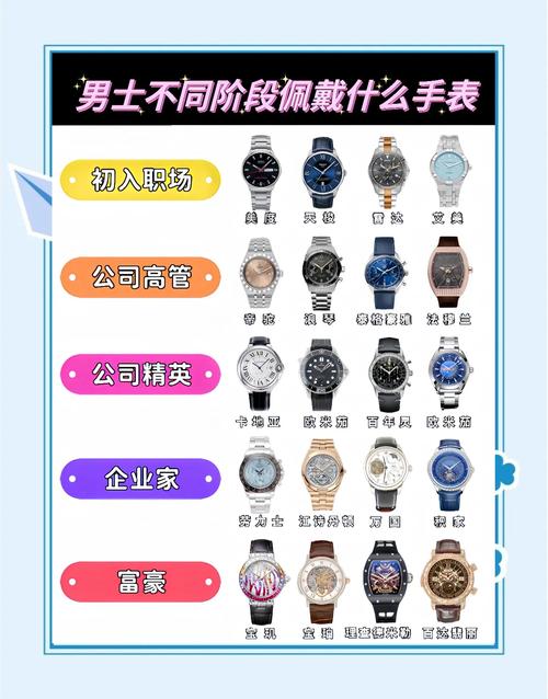 选名表就和买衣服一样,唯一不同的就是男人们以什么身份获得