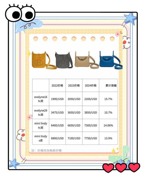 箱包的淡旺季,从咨询到购买的转化率