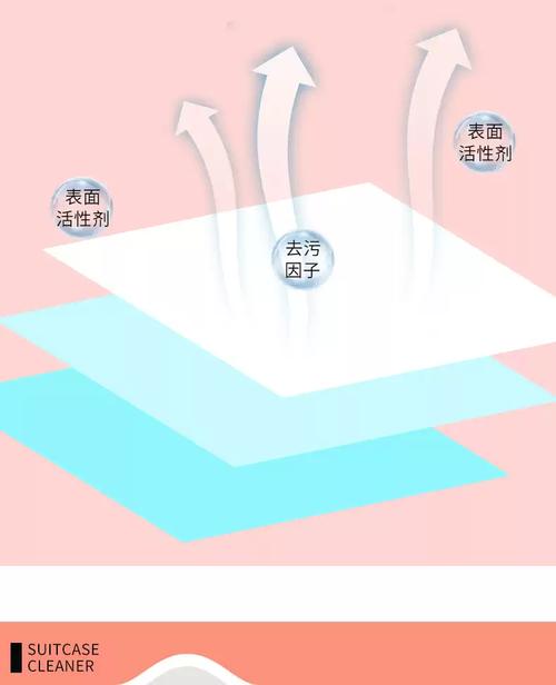 PC行李箱脏怎么擦,洗衣液和布行李箱怎么洗?