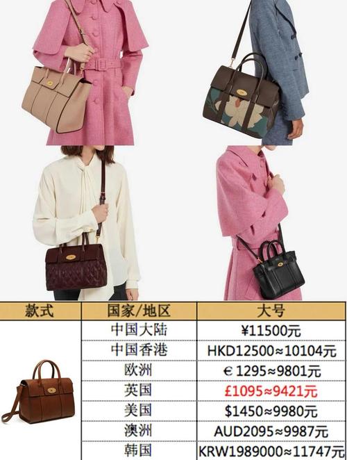 全新联名系列Mulberry X Alexa Chung瞩目发布