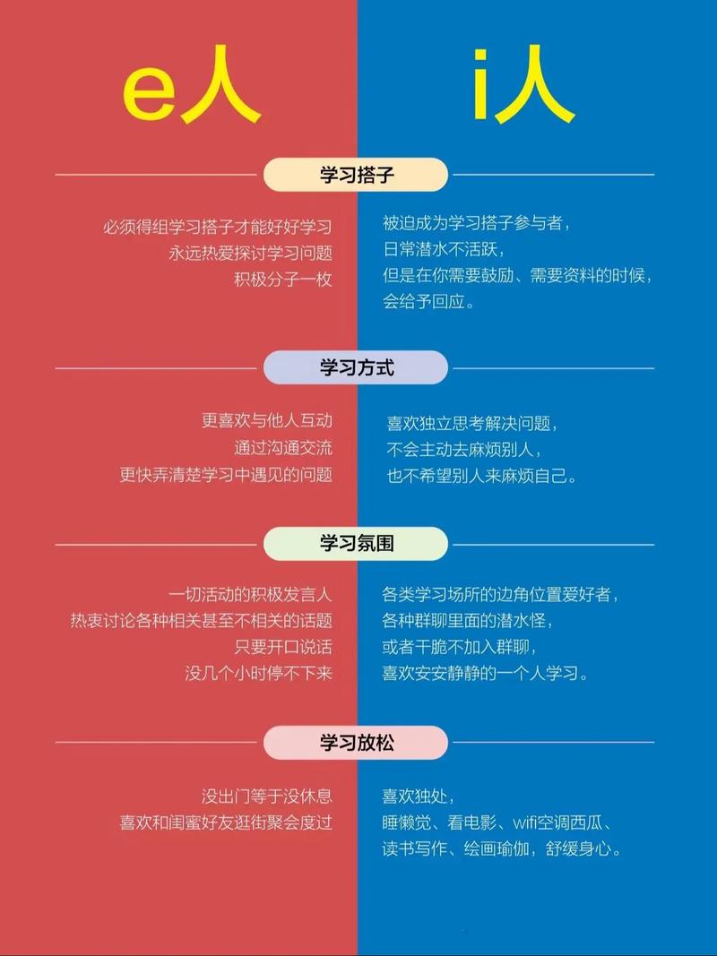 i人和e人都成了孤独患者,什么新测试?