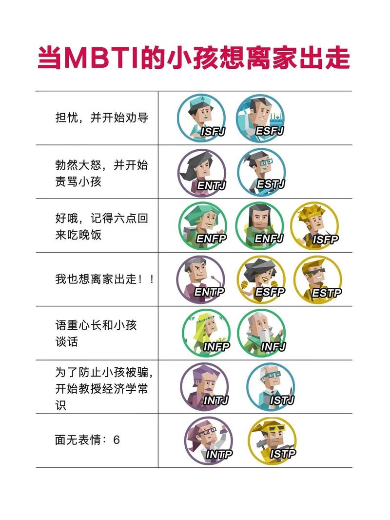 i人和e人都成了孤独患者,什么新测试?