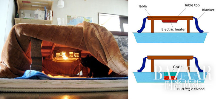adaymag-the-kotatsu-you-will-never-want-to-leave-03