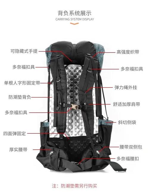 箱包的历史演变过程,关于背包的五个知识点