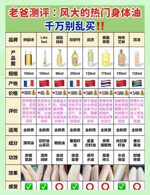 成分党集合!查一查你真的会看成分表吗?