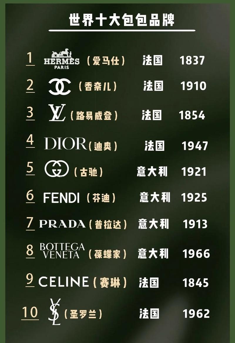 名牌包有哪几种品牌,这些名牌包包你需要的