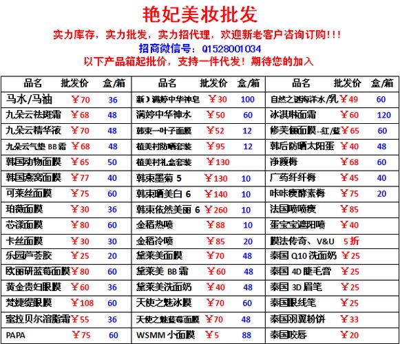 批发日化用品进货渠道,化妆品批发哪里有市场货源？