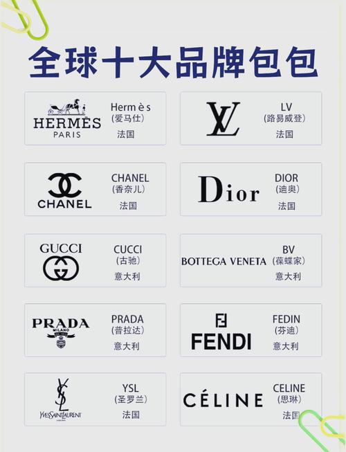 女款包包十大名牌图片欣赏,女款包包十大名牌出炉!