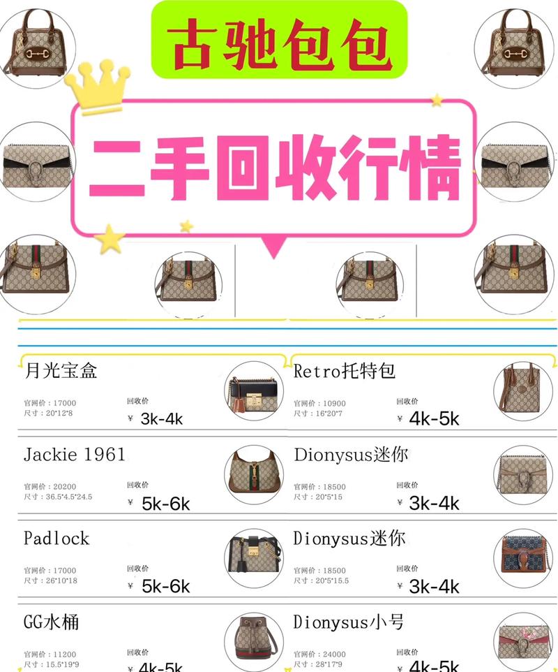 驰包包批发价格,古驰包包回收价格可参考网上评估数据