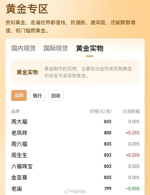 天了噜35年从未贬值!比黄金还保值,绝对是最值得投资的时尚单品!