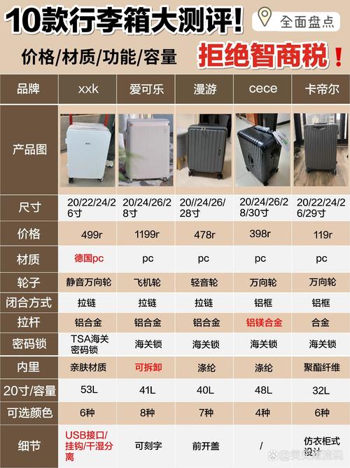 拉杆箱经济实惠哪个品牌好,关于拉杆盒的五大知识