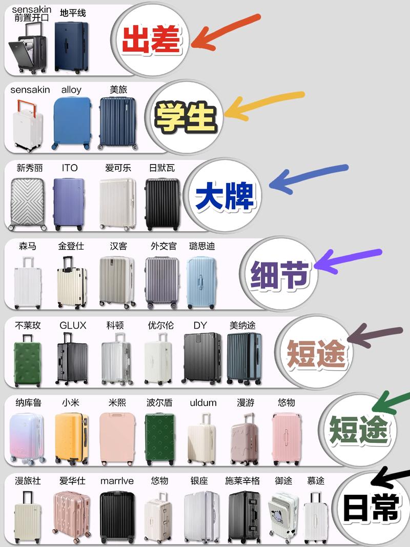 怎么挑选旅行箱,行李箱挑选攻略关键词