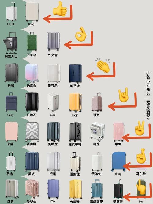 怎么挑选旅行箱,行李箱挑选攻略关键词