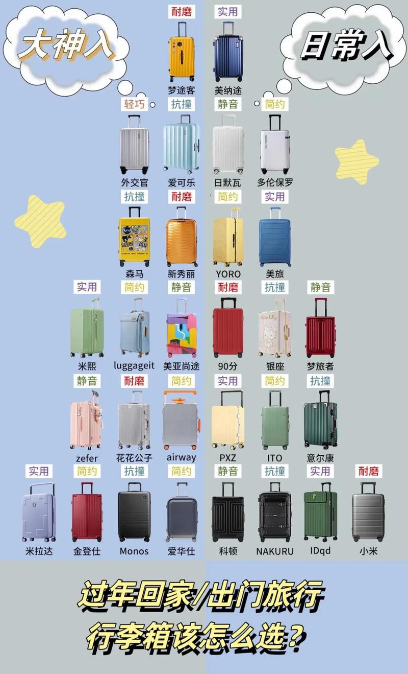 品牌 行李箱 推荐,旅行箱怎么选?建议你看这里!