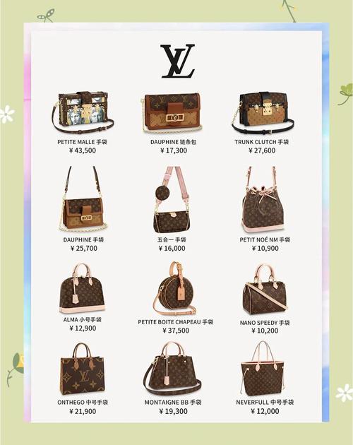 国际包包排行榜前十名,ms.包包品牌前十名花名出炉