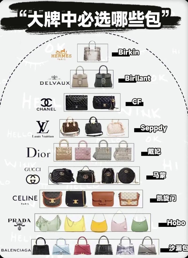 二线包包品牌大全,包包品牌大全知名品牌列表