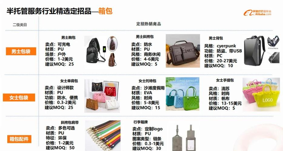 箱包生产加盟,这些时尚单品的来历