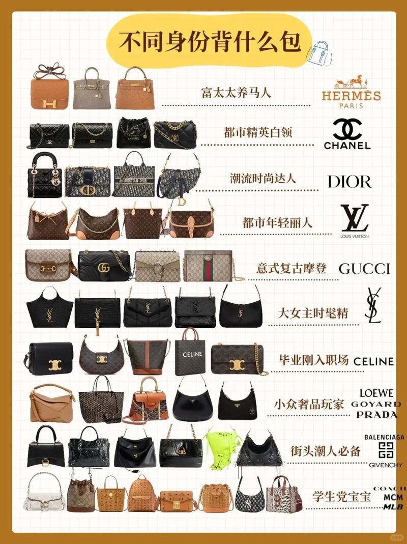 性价比女包品牌排行榜前十名图片,包包知多少？问与答（19）