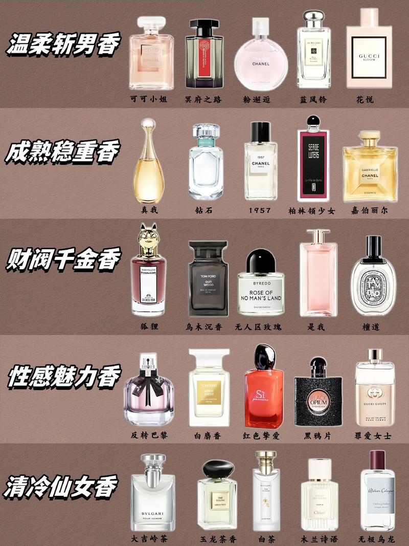 小众香水品牌排行榜,这些香水你需要知道的