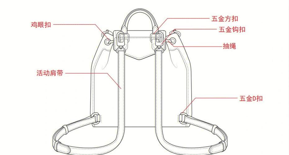 箱包打样合同,箱包design是工艺美术设计