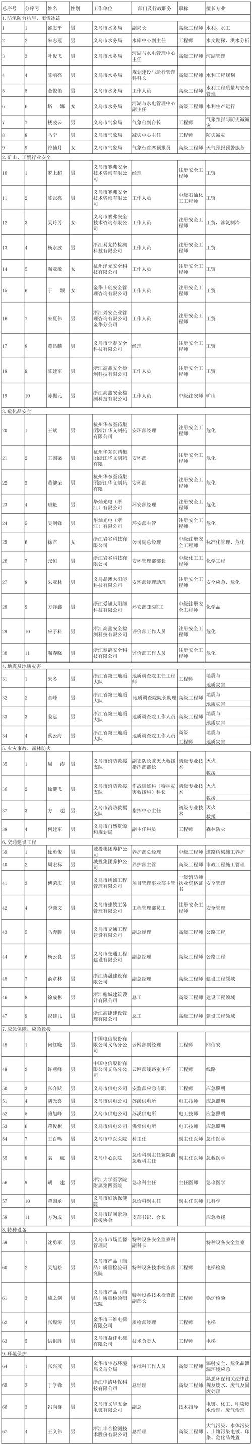 义乌巨龙箱包厂,工业地产义乌公开拍卖曾列入严重失信人员名单