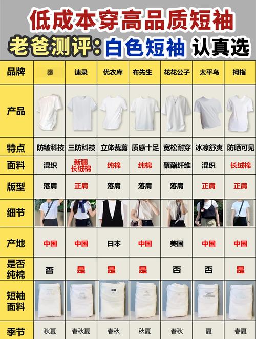 如何用一件T恤判断你的时髦段位?