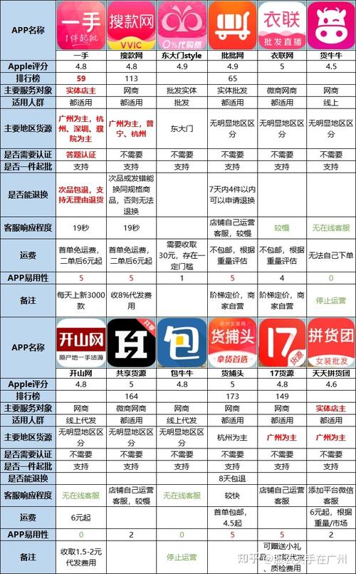 批发平台都有什么平台,服装批发网站有哪些?