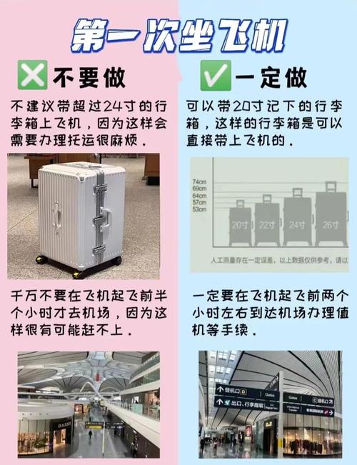 箱包直角包角,坐飞机怎么办？这些东西要知道!