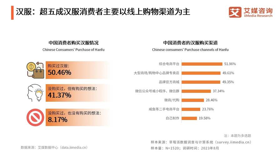 时尚集团《2021年中国时尚产业消费研究报告——国潮复兴》发布