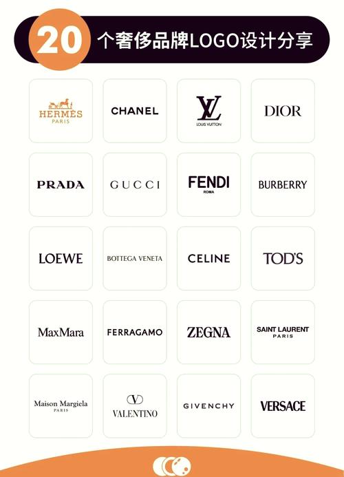 奢侈品牌商标,全球十大热门品牌包装