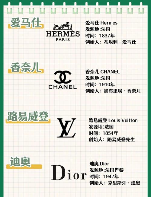 奢侈品牌商标,全球十大热门品牌包装