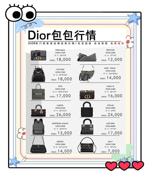 名牌包包名字和价格图片,袋包知多少？问与答（20）