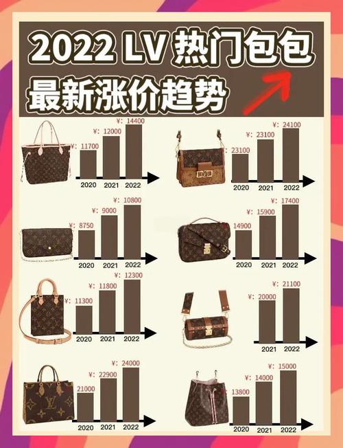 lv欧洲官网,国内价格也将上涨?原来是这回事!