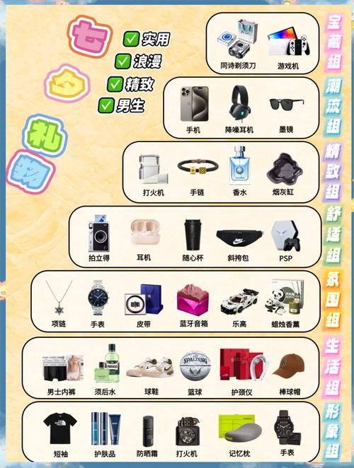 @男朋友，七夕礼物清单查收！