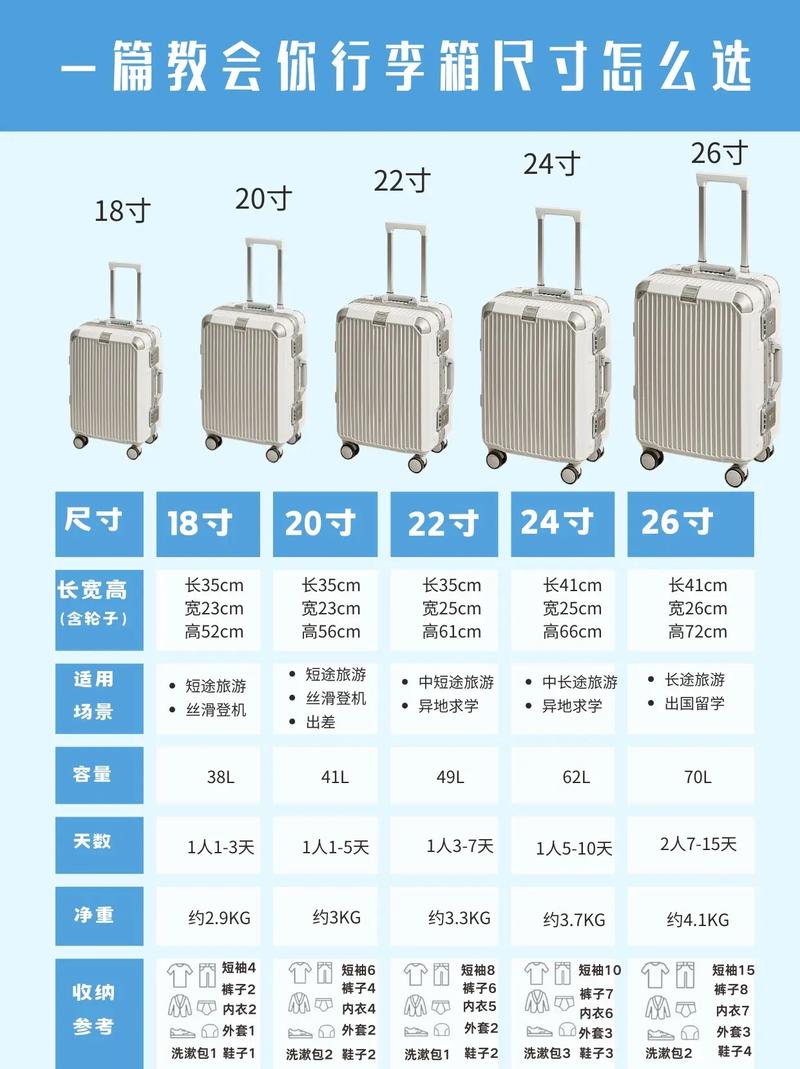 箱包买多大,这款行李箱有何不同?