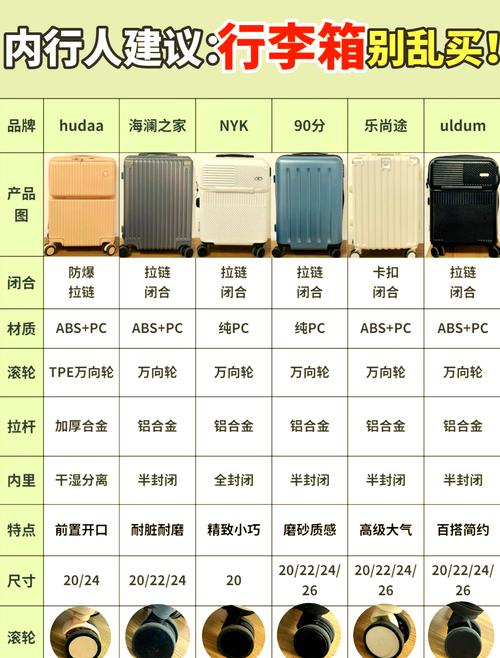 箱包买多大,这款行李箱有何不同?