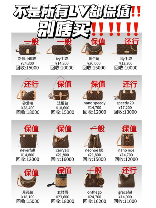 淘宝箱包利润,淘宝上的货都是直接卖或者二手货很贵