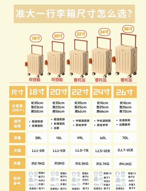 20寸拉杆箱千万别买,飞机专用拉杆箱尺寸公布最常见