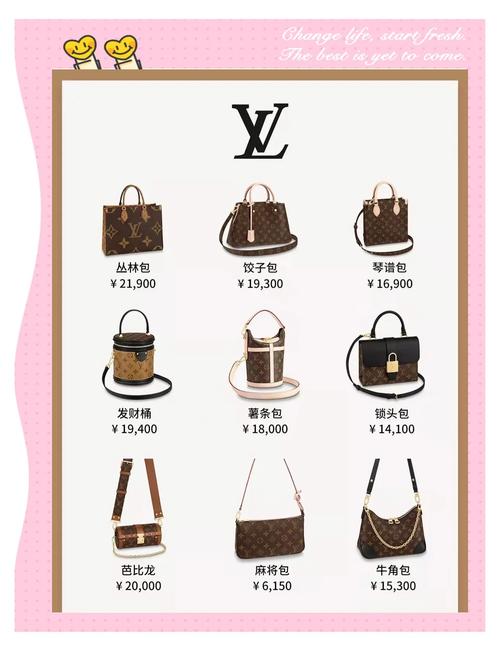 名牌包包大包,包包知多少？（一）