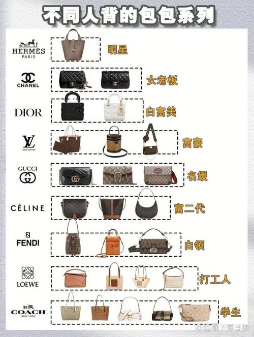 名牌包包大包,包包知多少？（一）