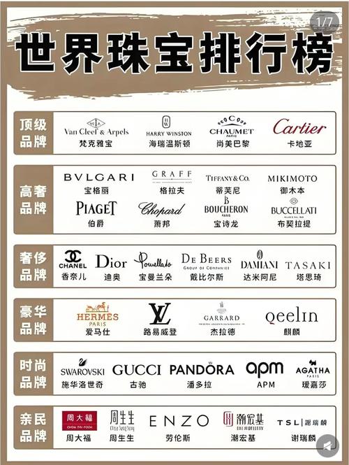 奢饰品排行表,欧洲奢侈品牌名单