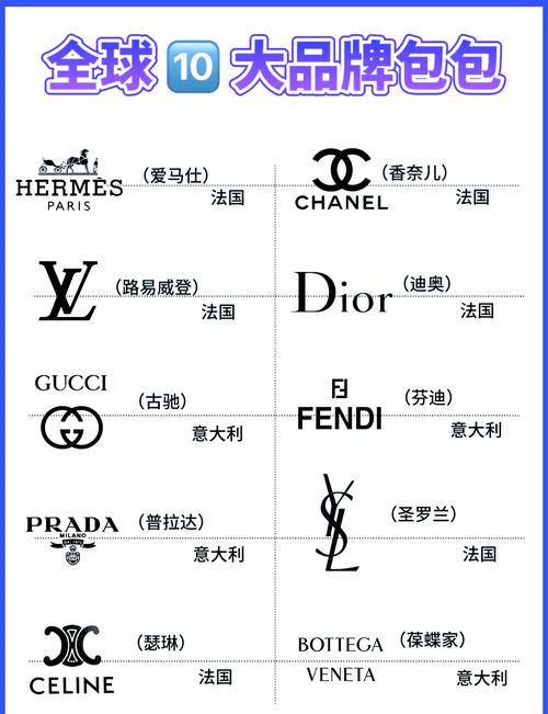 奢饰品排行表,欧洲奢侈品牌名单