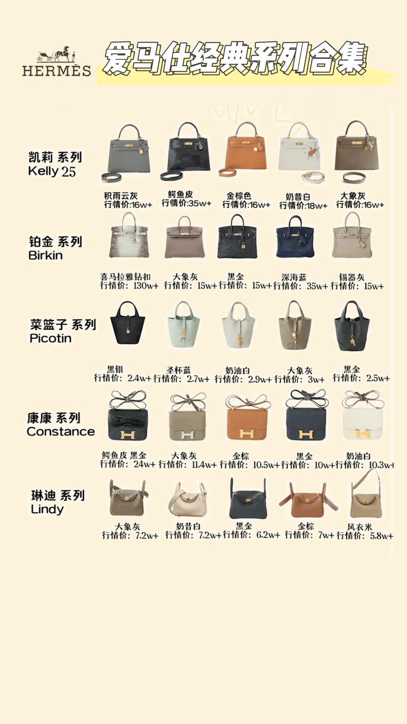 关于箱包的知识,关于包包设计你必须知道的东西