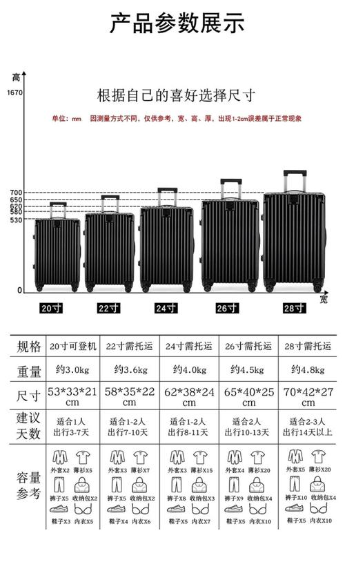中国拉杆箱排行榜,选择行李箱注意事项:尺寸、材质、预算三点