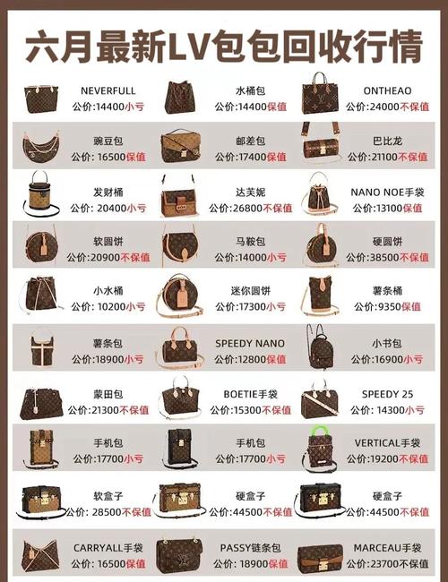 包包怎么卖,如何买到二手包?咸鱼可以回收旧包包