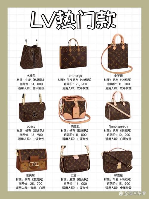 十大名牌包包标志,lv旗下品牌包包清单出炉!