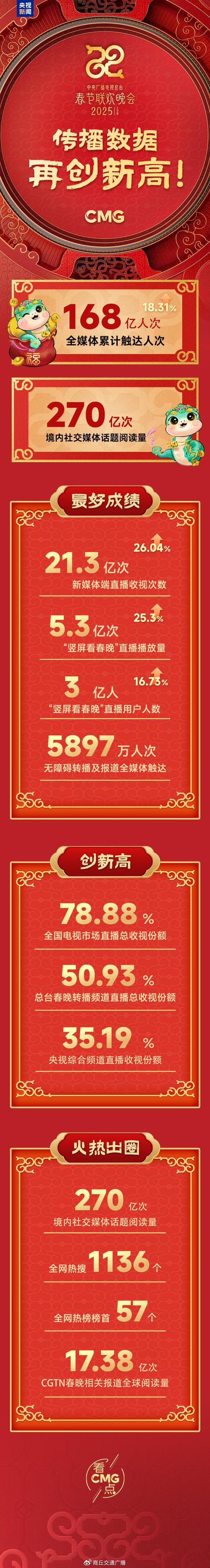 2025年新晋顶流揭晓!